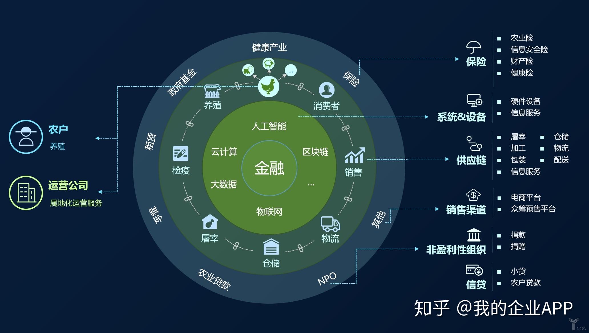 迈向区块链3.0：智能合约与去中心化金融的崛起