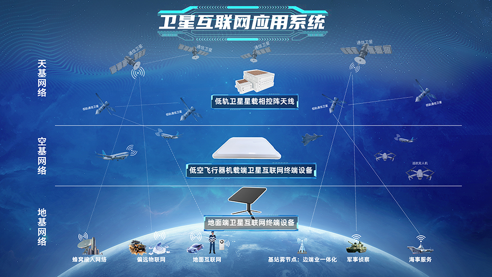 卫星互联网