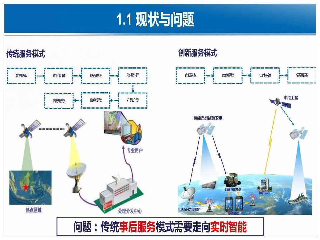 卫星互联网：构建无缝覆盖的全球信息高速公路
