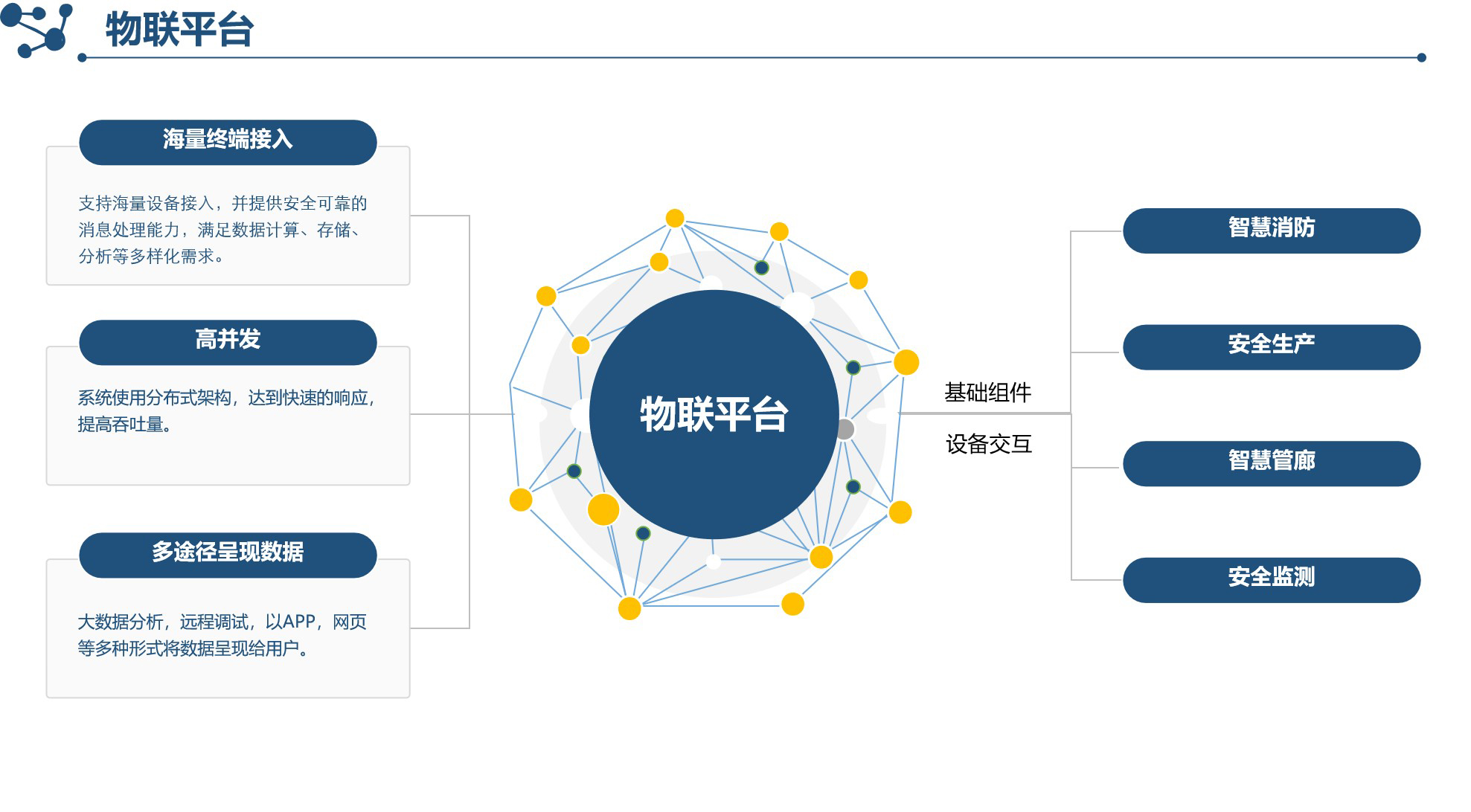 探索物联网平台的发展趋势与应用场景