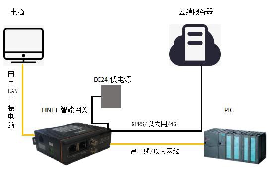 智能网关：连接万物的桥梁，开启智能家居新时代