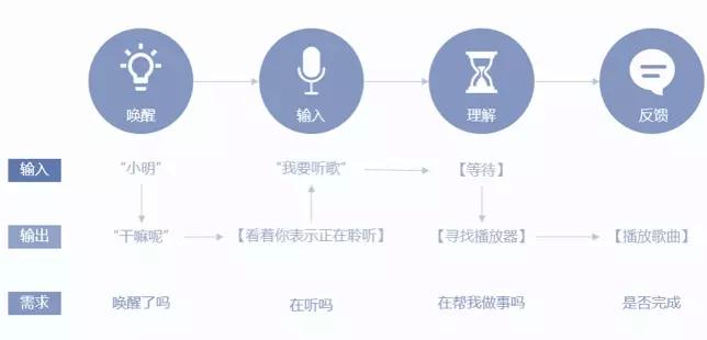 探索语音交互技术：未来人机交互的核心趋势