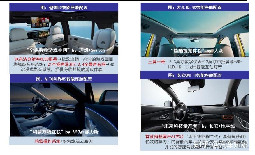 智能座舱：打造移动智能空间的新标杆