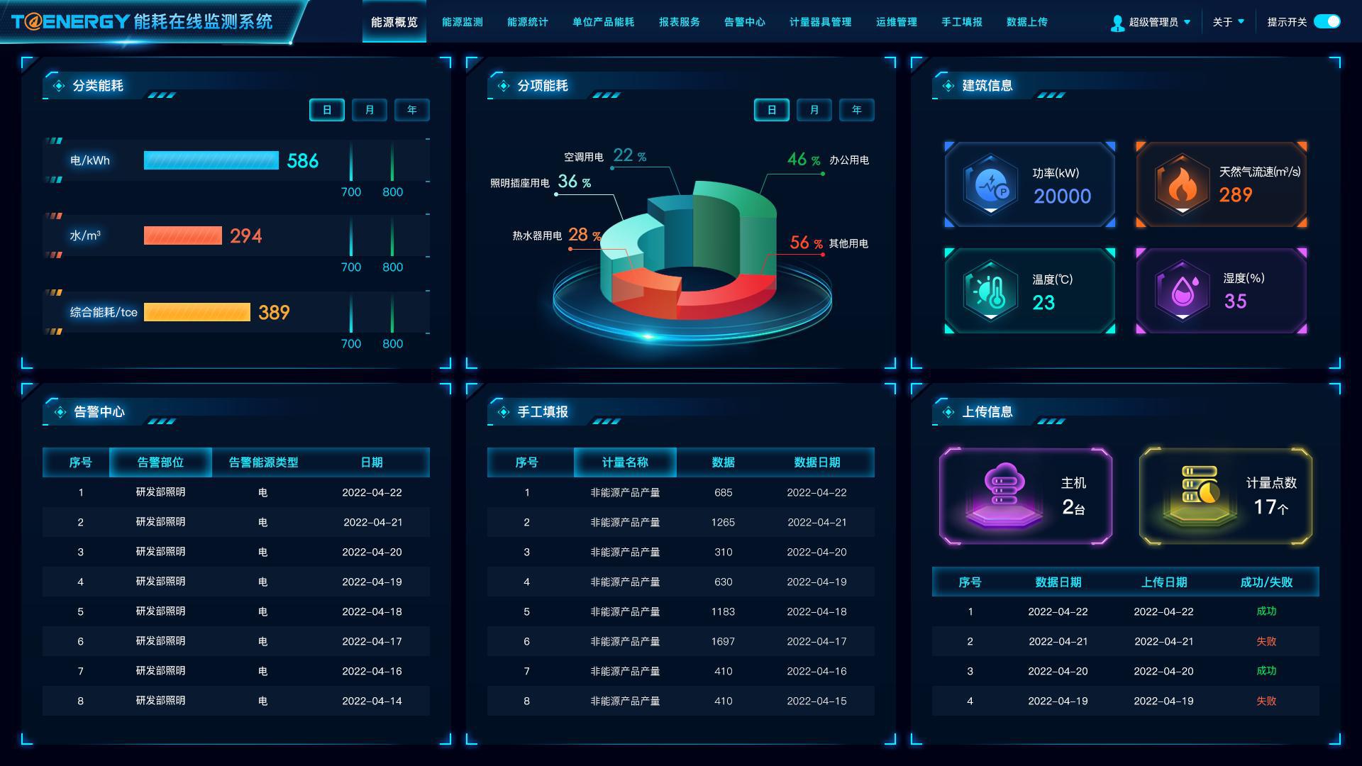 智能能耗管理方案：助力实现可持续发展目标
