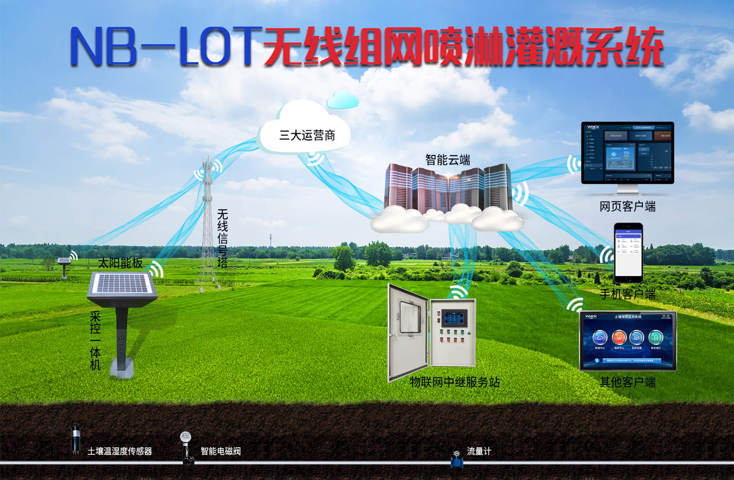 智能灌溉系统：现代农业的未来新趋势