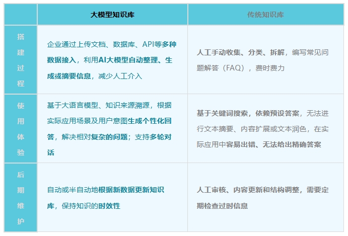 从传统到智能：血压计的革命性变革