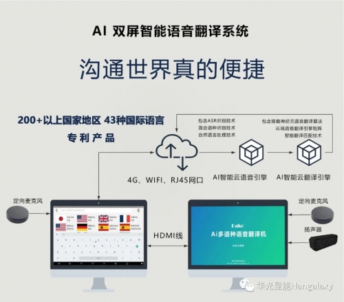 探索智能翻译机：便捷跨越语言障碍的秘密武器
