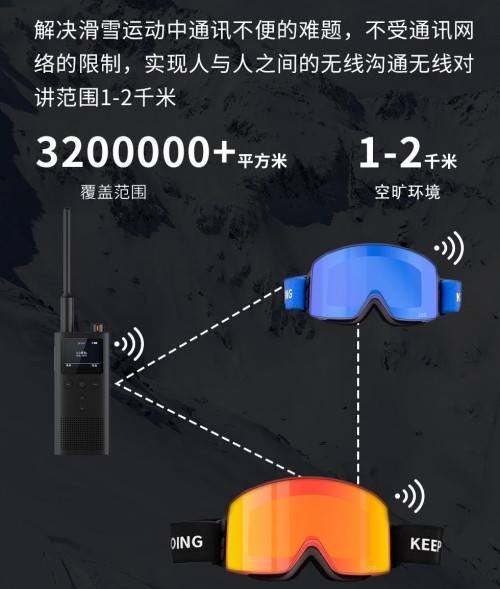 智能滑雪镜：让滑雪更加安全、便捷与有趣