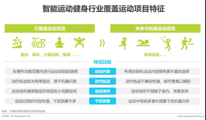 智能运动分析系统：未来健身与康复的关键驱动力