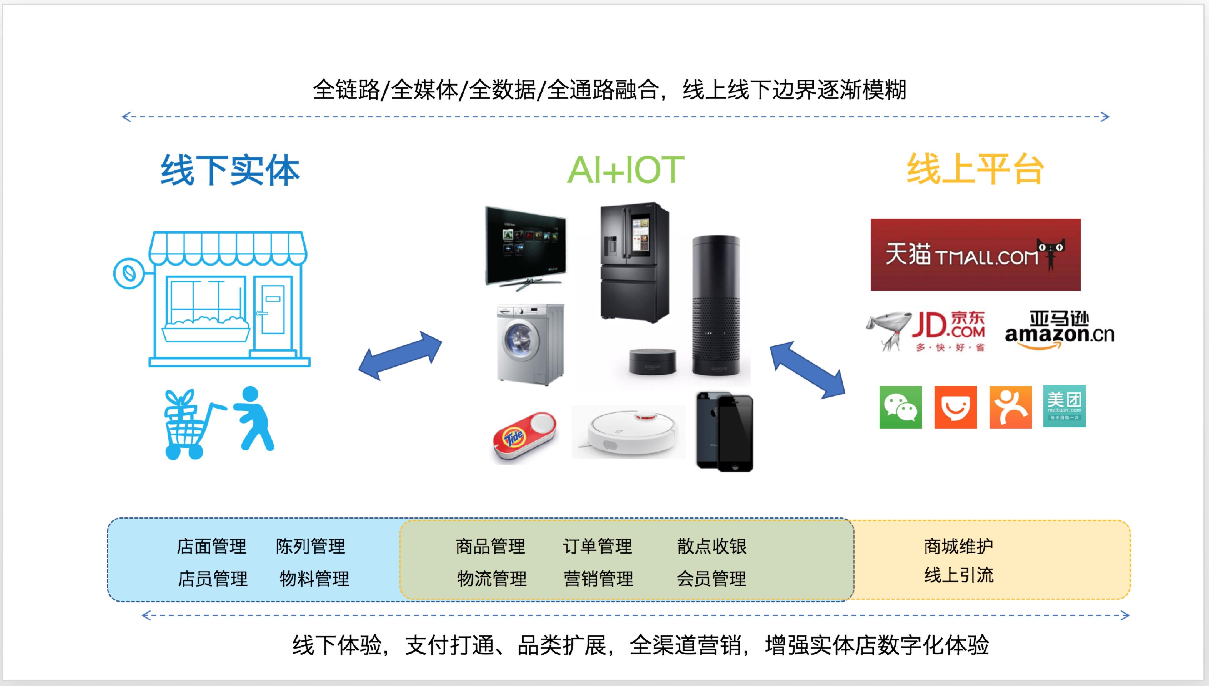 智能零售新时代：科技如何重塑商业生态