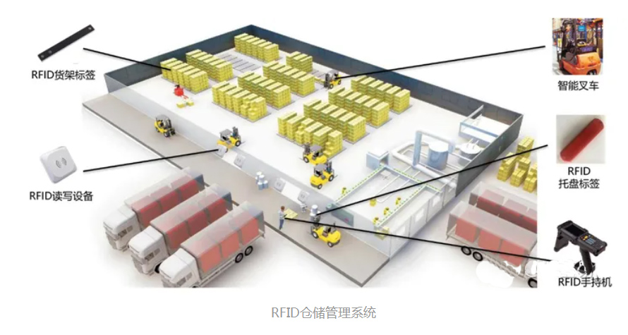 智能仓储：从自动化到智能化的全面升级之路