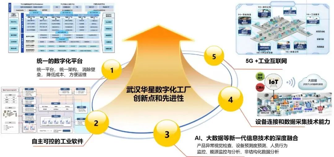 数字工厂：智能制造新时代的引擎