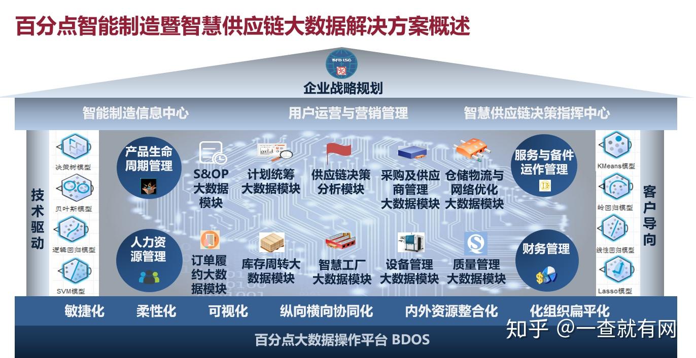 智能供应链革命：重塑商业运营的新引擎