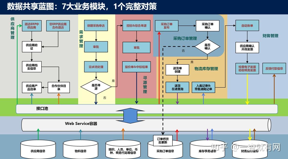智能供应链技术应用：案例剖析与实践分享