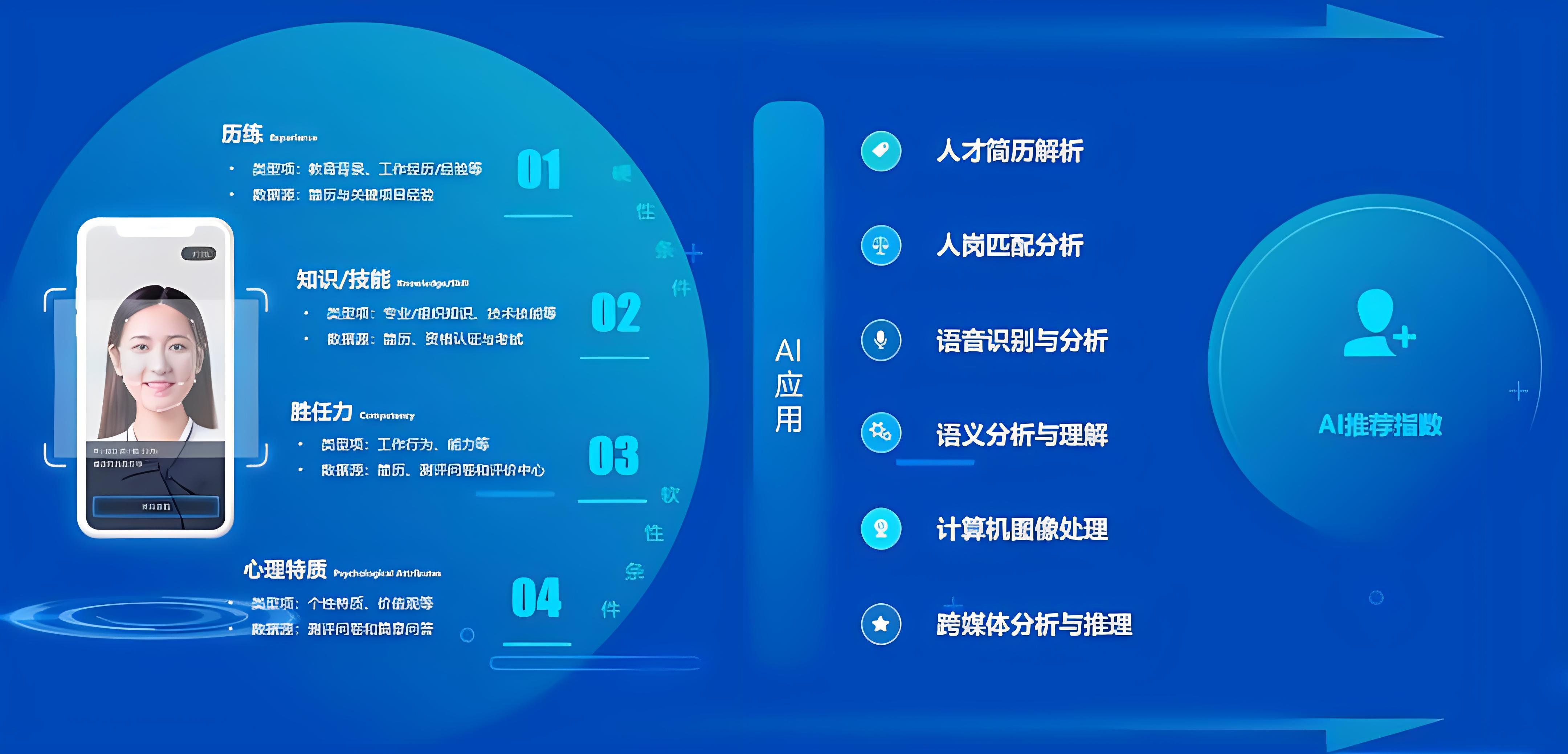招聘的革命性变革