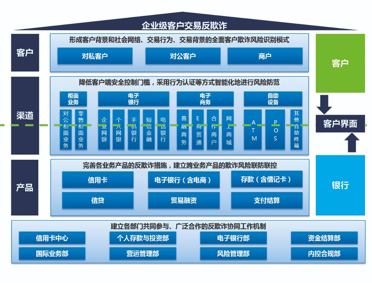 反欺诈系统实战案例分享：成功经验与潜在风险并重