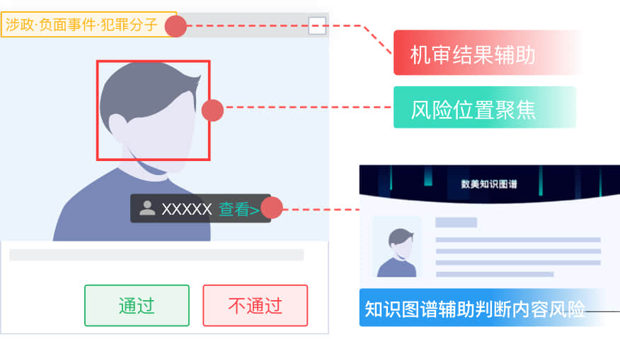 AI内容审核技术的发展趋势及伦理考量