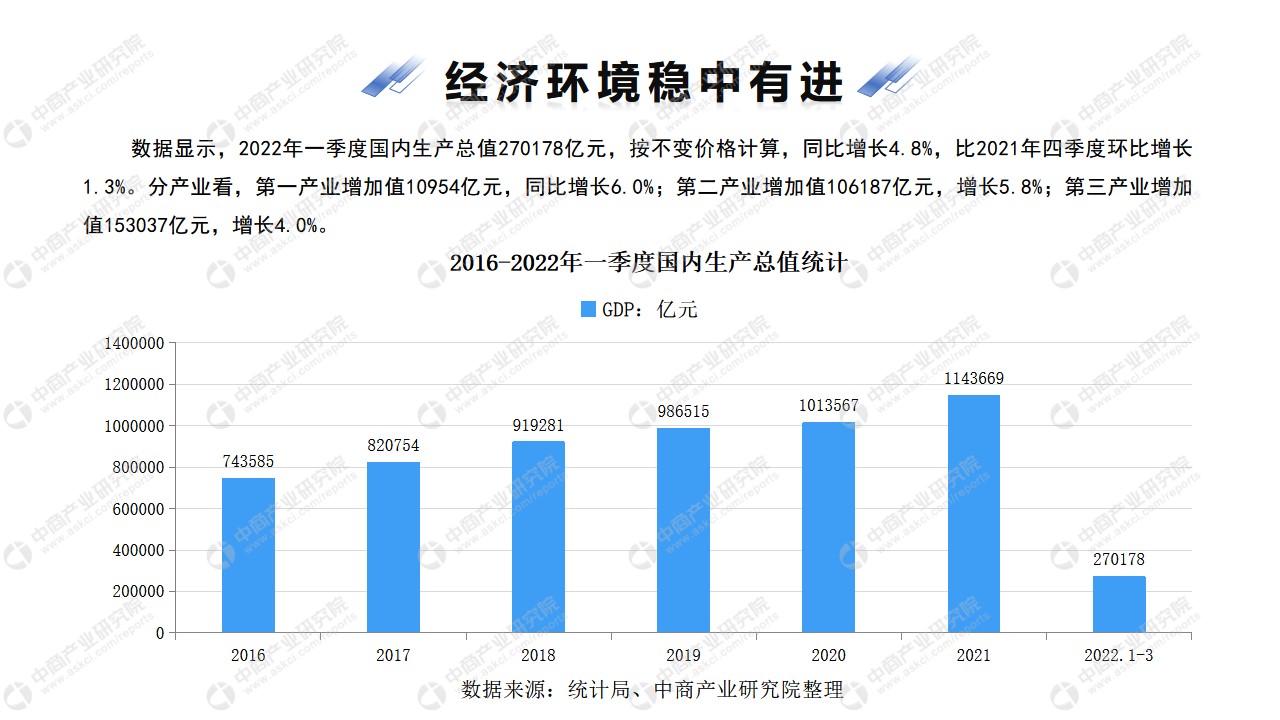 AI芯片市场分析：推动技术创新与产业变革的新引擎