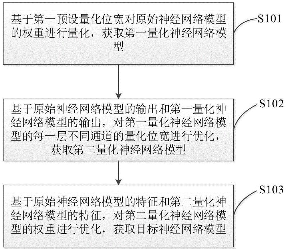 在无标签数据中挖掘知识——自监督学习的潜力与挑战
