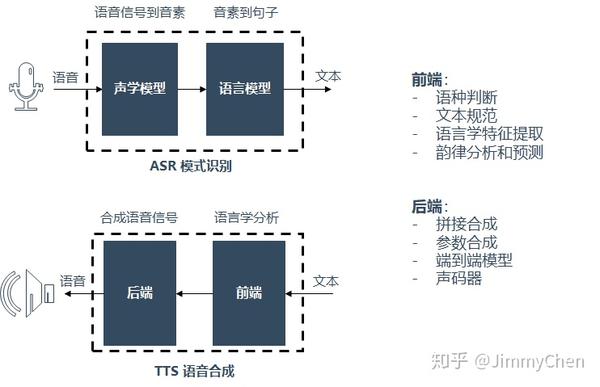 语音合成技术革新：开启智能交互新时代