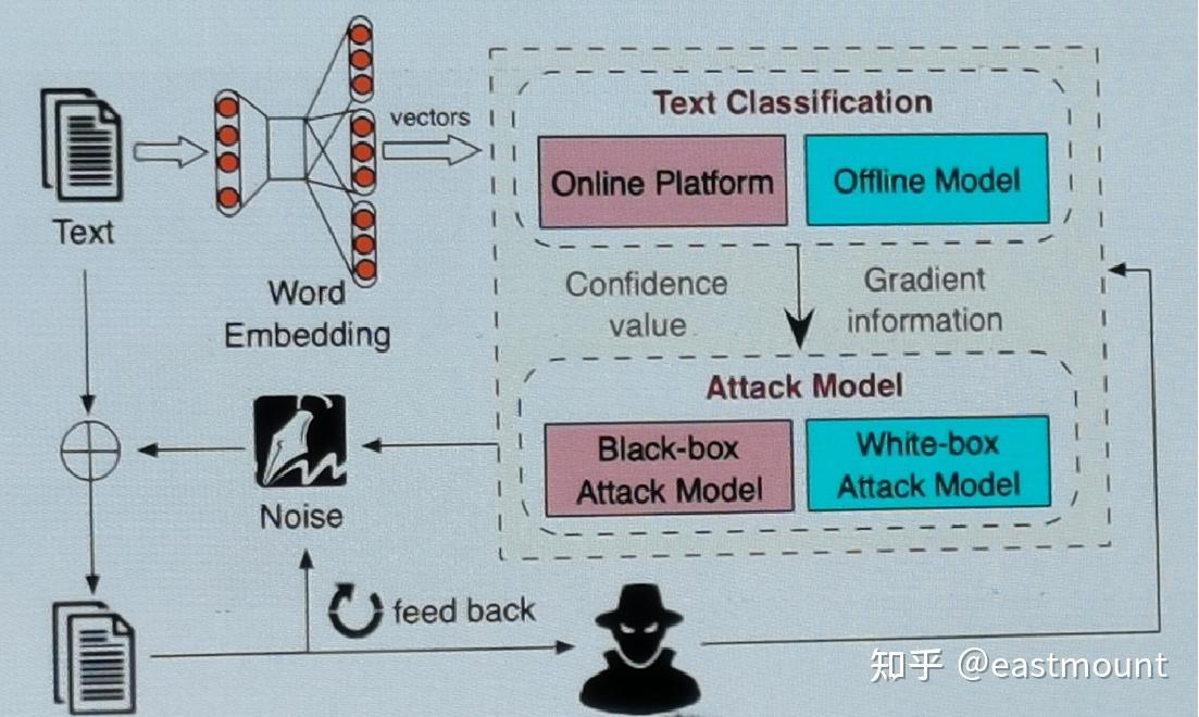 解析AI对抗样本：技术背后的伦理与安全挑战